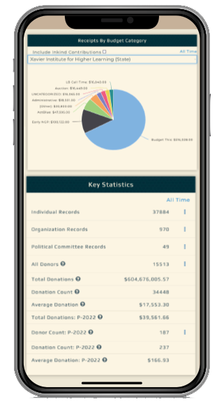 ISPolitical mobile dashboard on iPhone showing receipts by budget category pie chart and key campaign statisticsISPolitical mobile dashboard on iPhone showing receipts by budget category pie chart and key campaign statistics